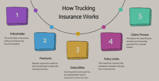 Underwriting Guidelines